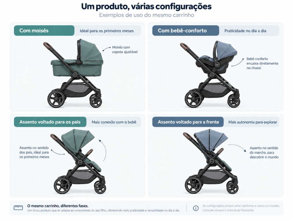 Muitas configurações para o mesmo carrinho